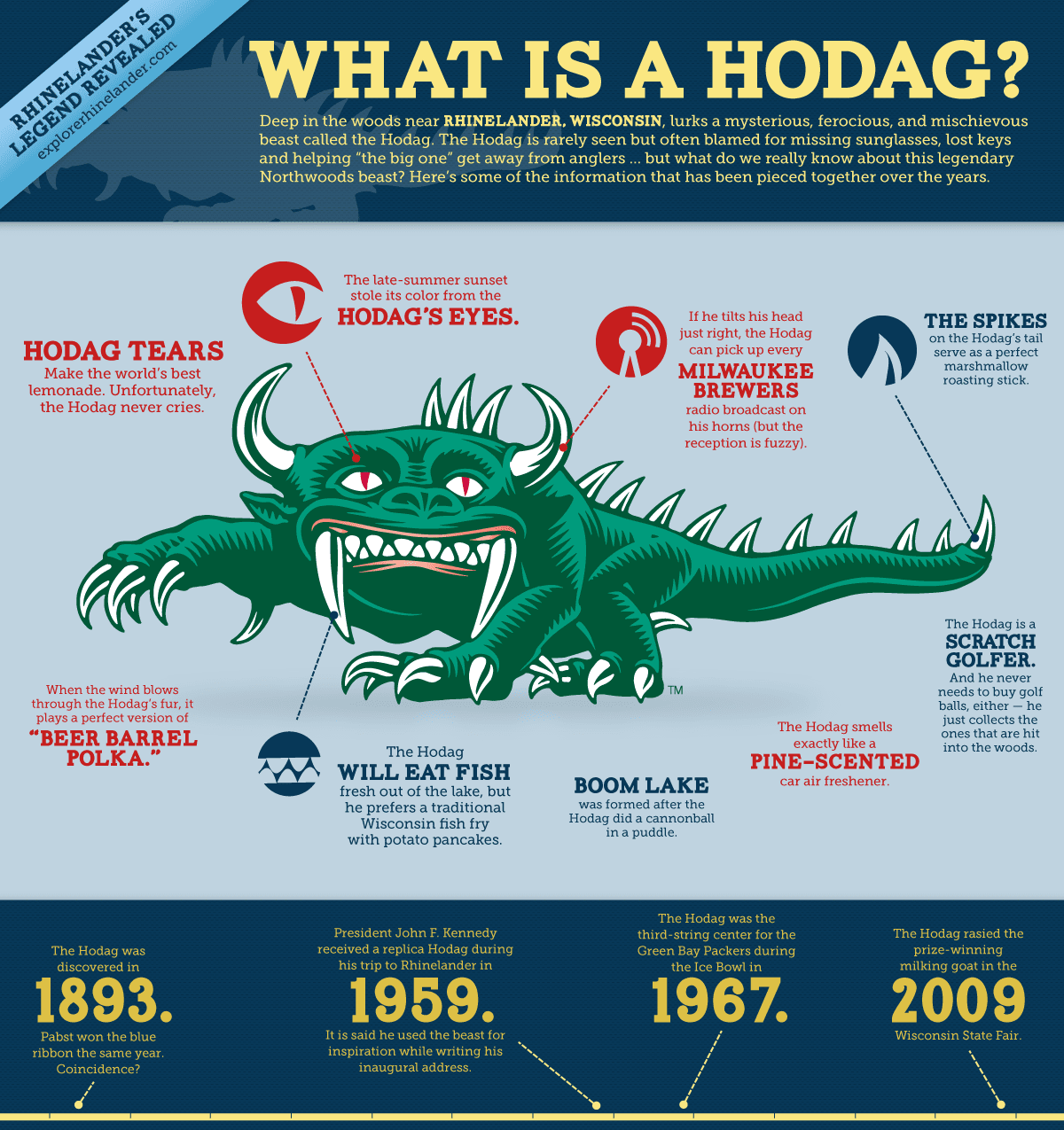 What Is The Hodag Infographic